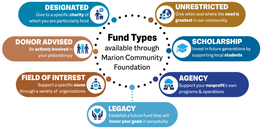 Fund Types overview